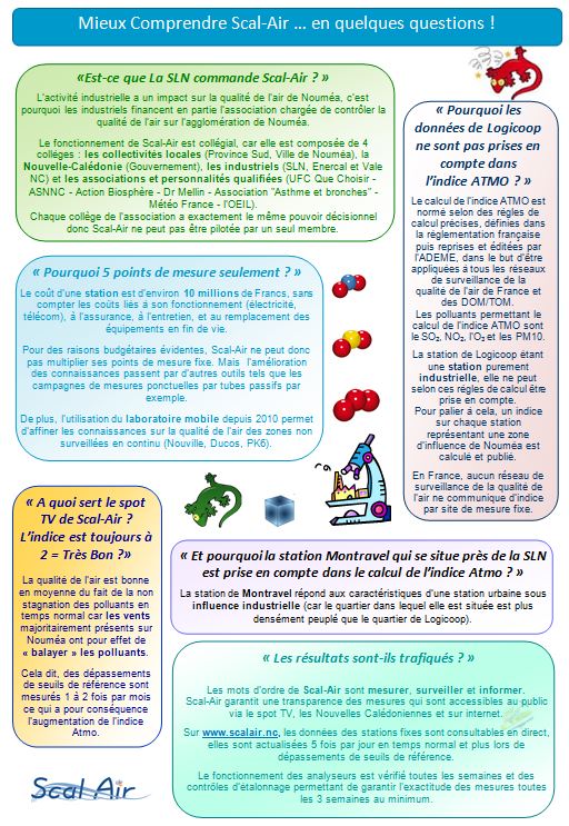 Qualité de l'air : Pourquoi la mesurer ?